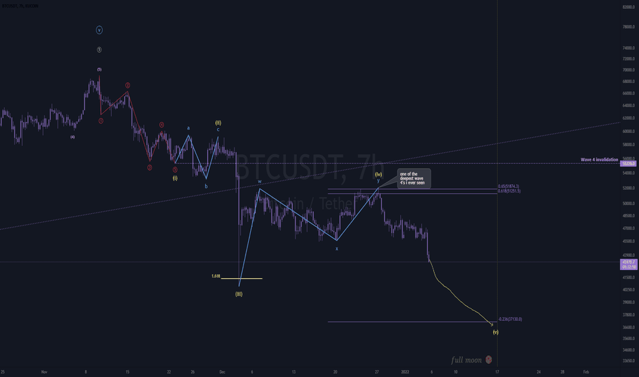 btc scenario #1