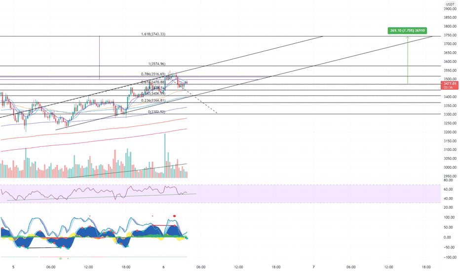ETH channel (6 May)