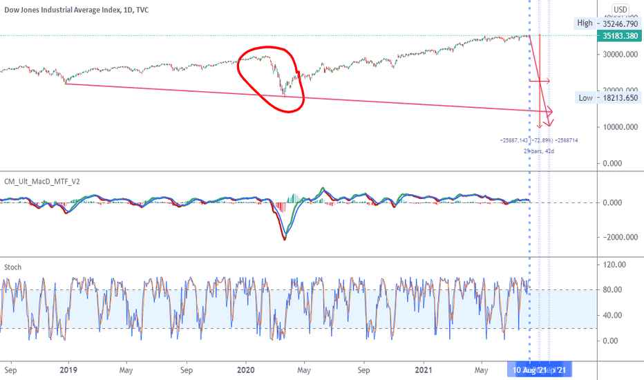 All indices will go down to the basement underground. Broke it 