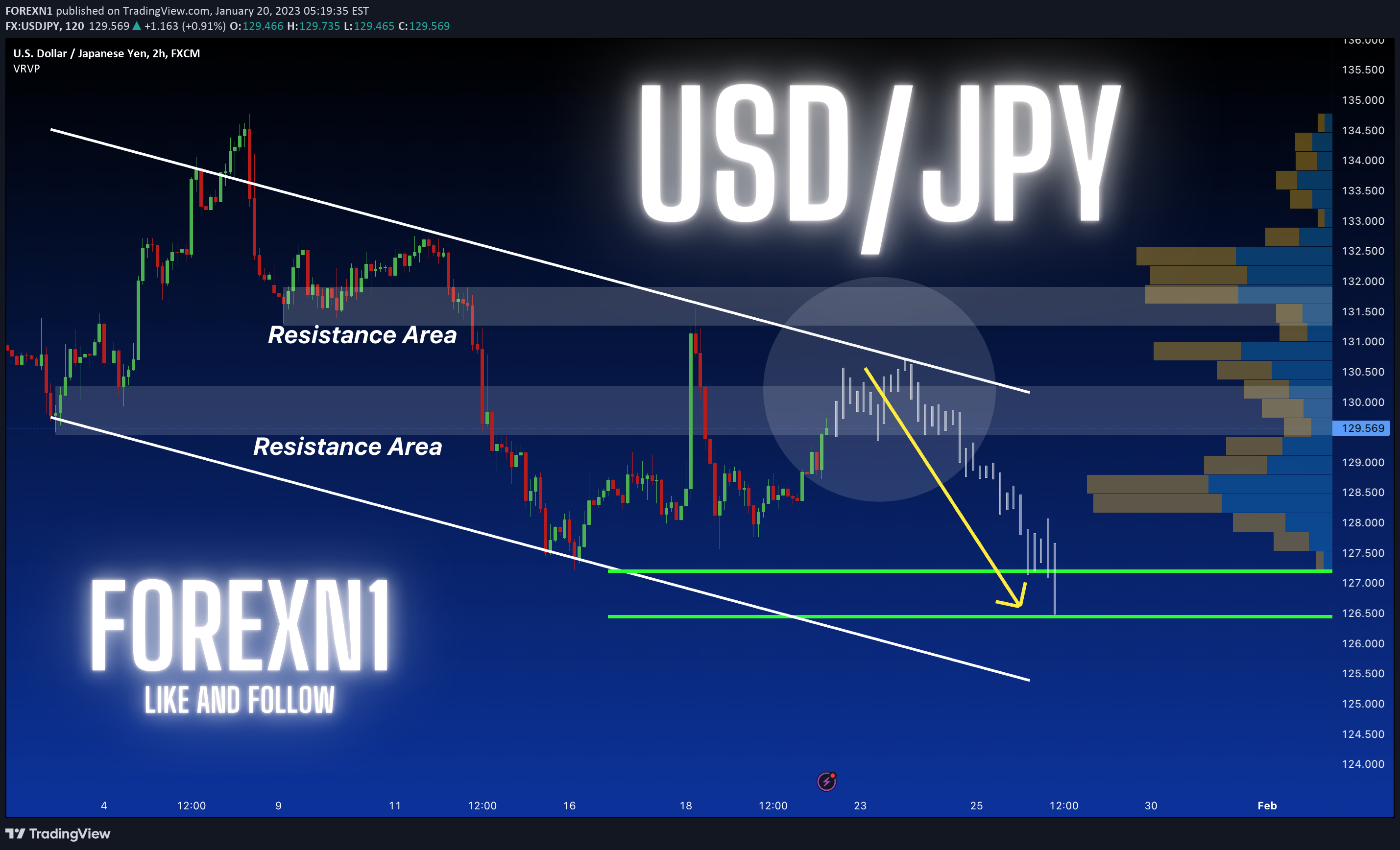 FX:USDJPY Idea Chart Image by FOREXN1