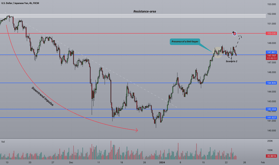 ⚡️Strifor || USDJPY-24/01/2024