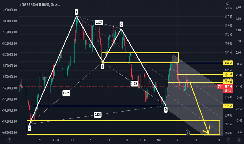 385 target coming soon for spy 