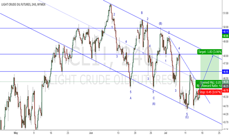 Trading opportunity for USOIL next week (2016-07-17)