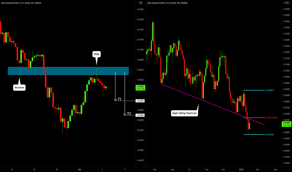 NZDUSD: Bearish Outlook 🇳🇿🇺🇸