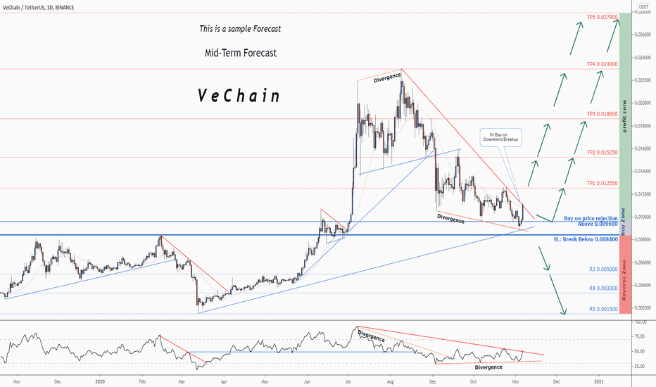 💡Don't miss the great buy opportunity in VETUSDT