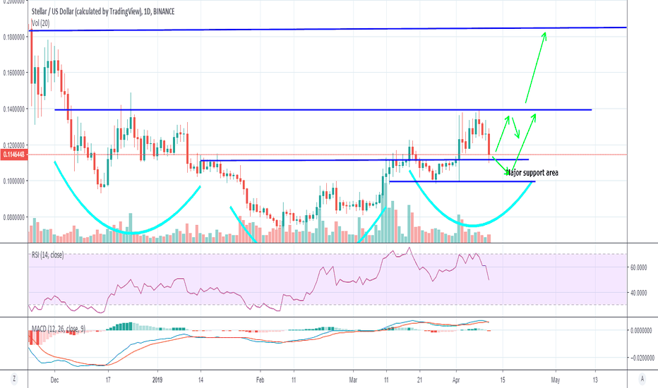 One order of XLM iH&S, please