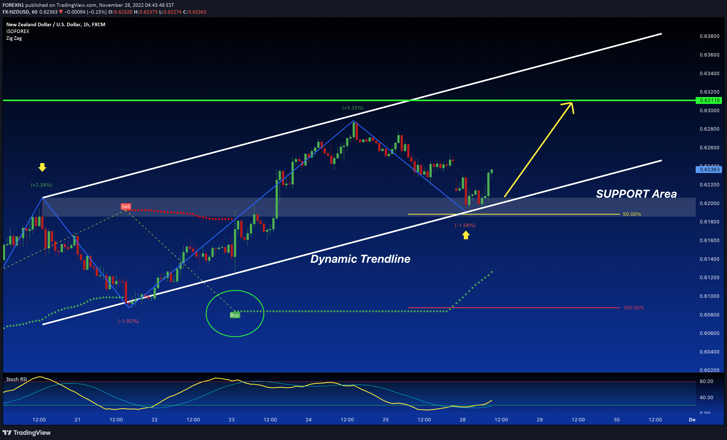 FX:NZDUSD Idea Chart Image by FOREXN1
