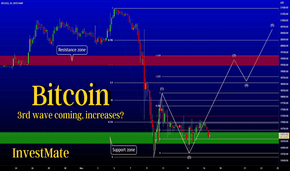 InvestMate|Bitcoin, 3rd wave coming, increases?💲