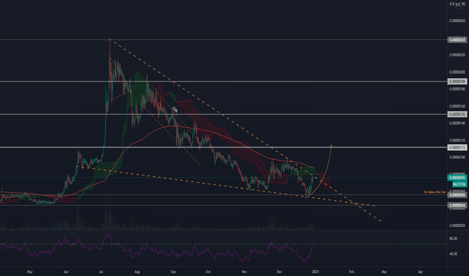 Vet Btc Is doing Amazing things 