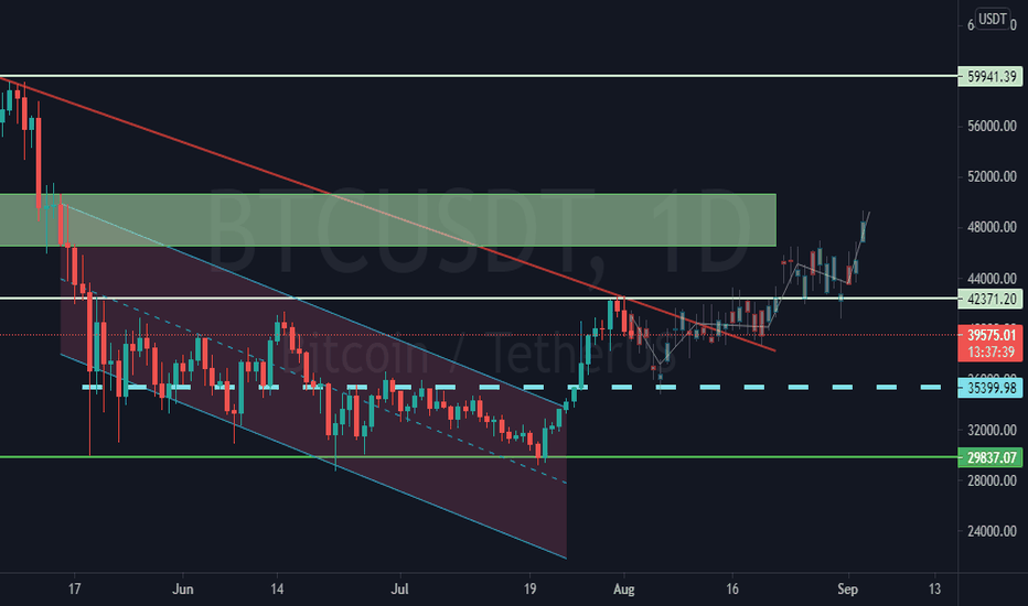 BTC