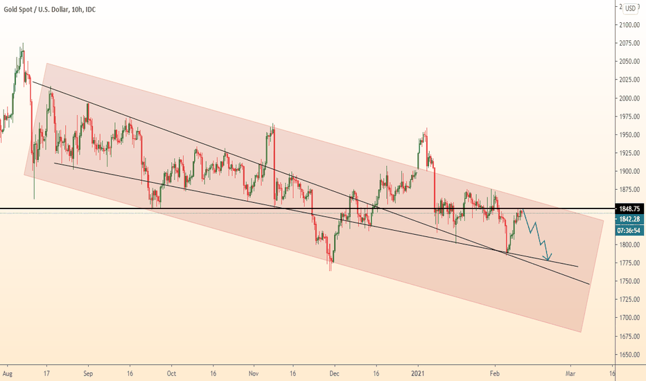 GOLD fall from resistance