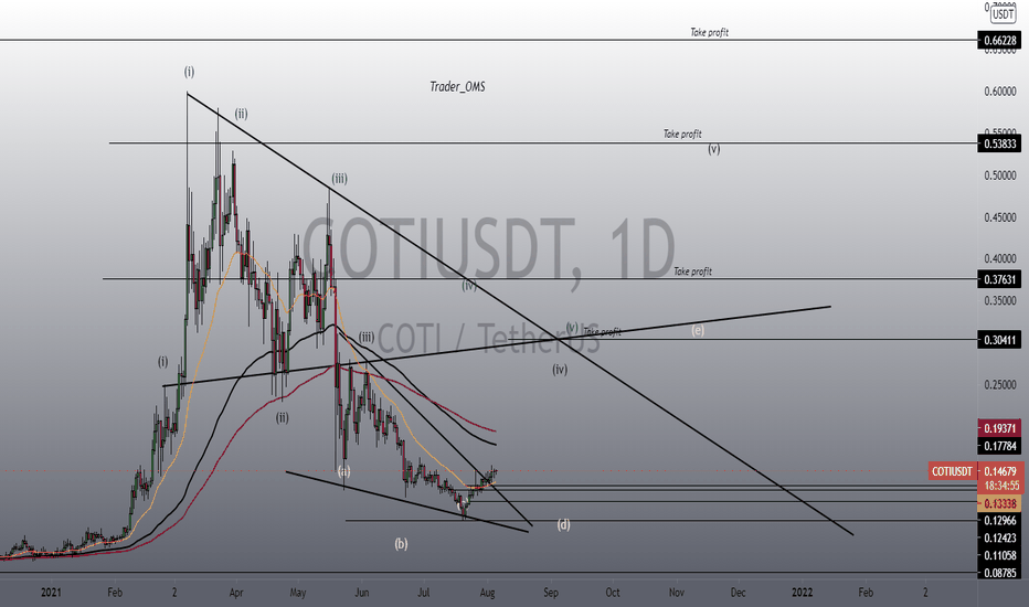 COTI hold? 