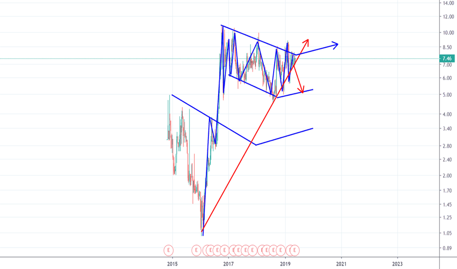 Volatility Alert!