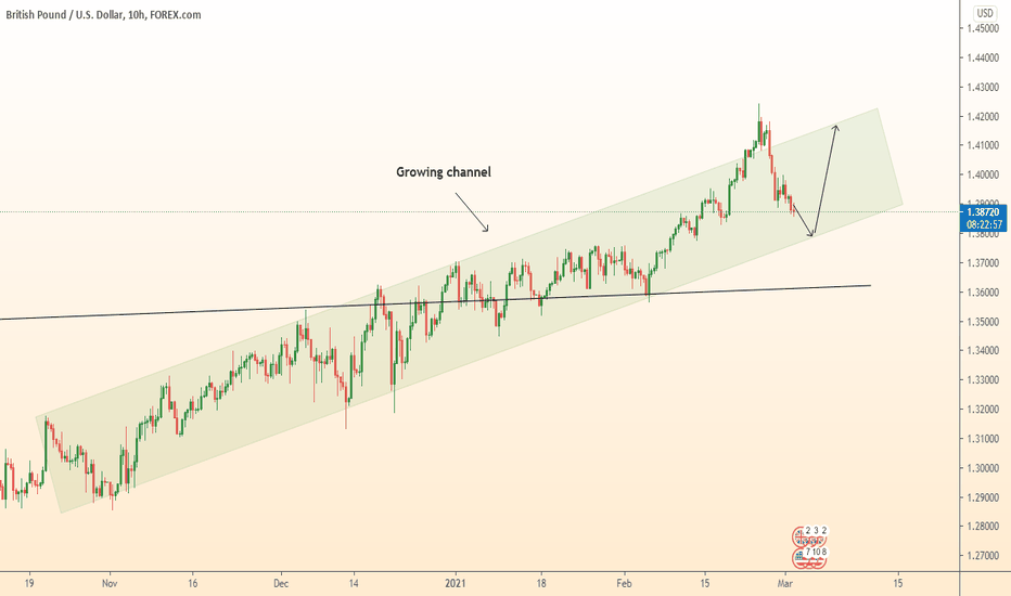 GBPUSD touches support and grows to resistance