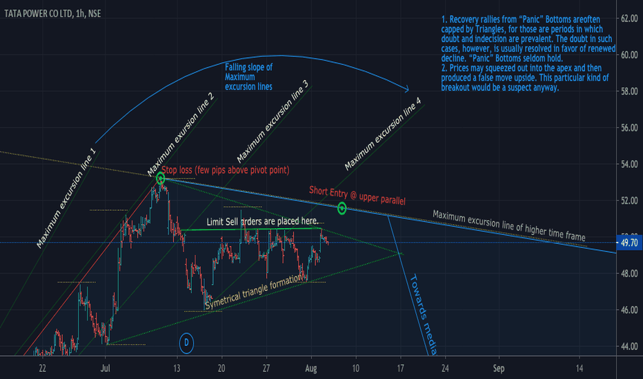TATA POWER SHORT IDEA