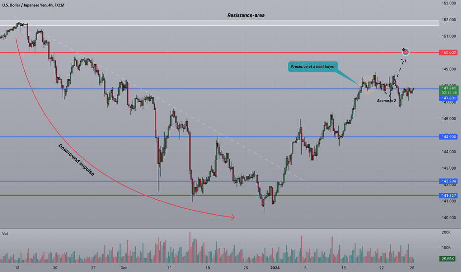 ⚡️Strifor || USDJPY-26/01/2024