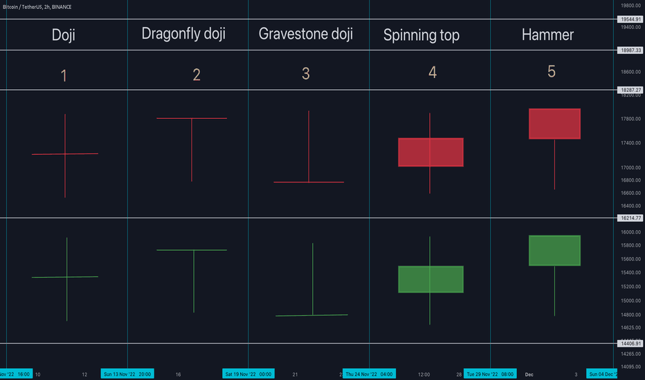 5 Most Powerful Single Candlestick Patterns