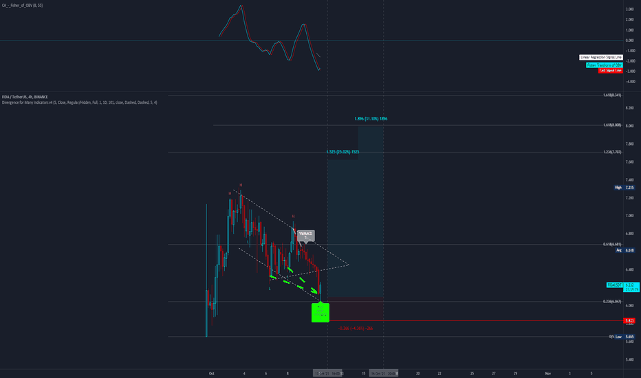 Bonfida U.S. Dollars (T) (Gamble)