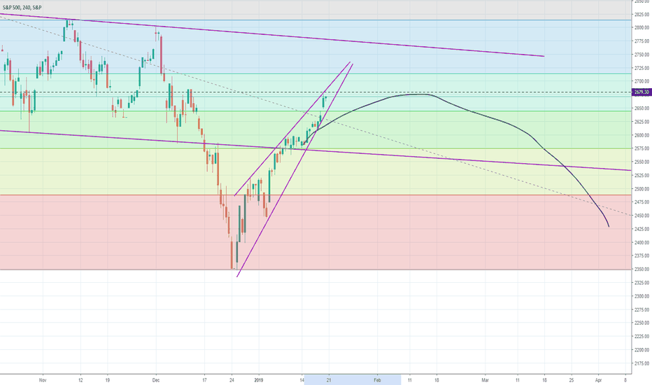 S&P 500 just went back to downtrend channel - Part 2
