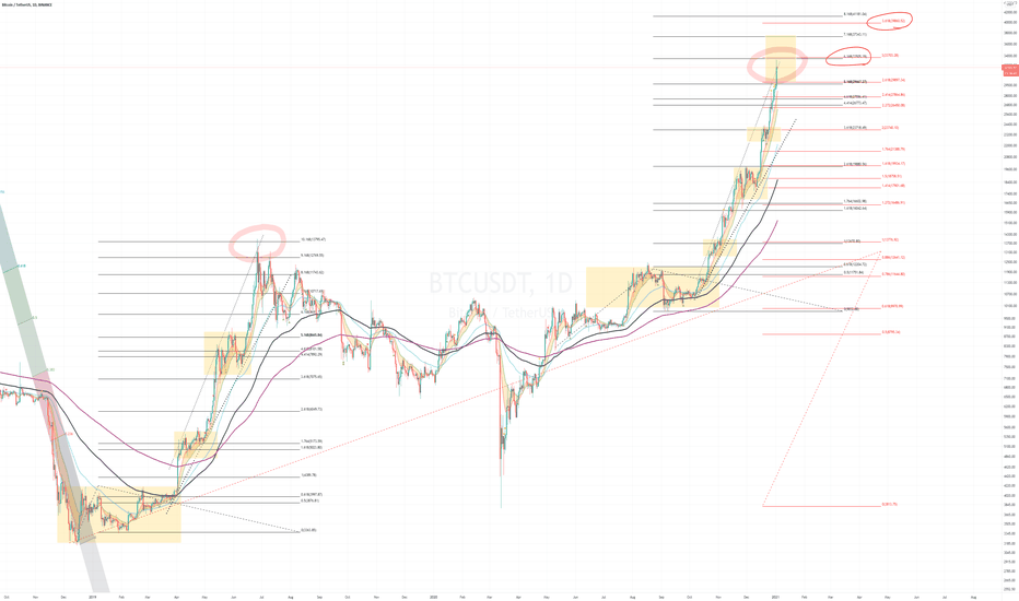 BTC (Y20.P6.E6). You be the judge