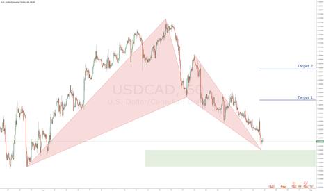 USDCAD - Bullish Bat Pattern