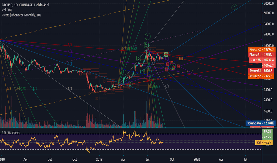 Bitcoin short-term correction, long-term positive cycle