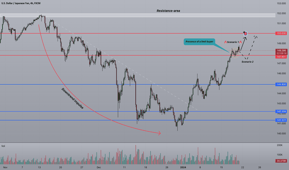 ⚡️Strifor || USDJPY-19/01/2024