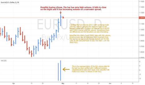 EURUSD pushes higher but there is a lot of supply (PART 2)