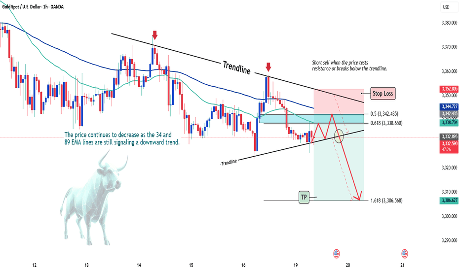 Gold Price Analysis: Short-Sell Opportunity?