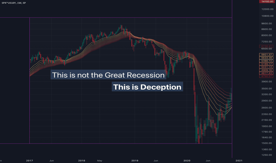 SPX | The cake is a lie
