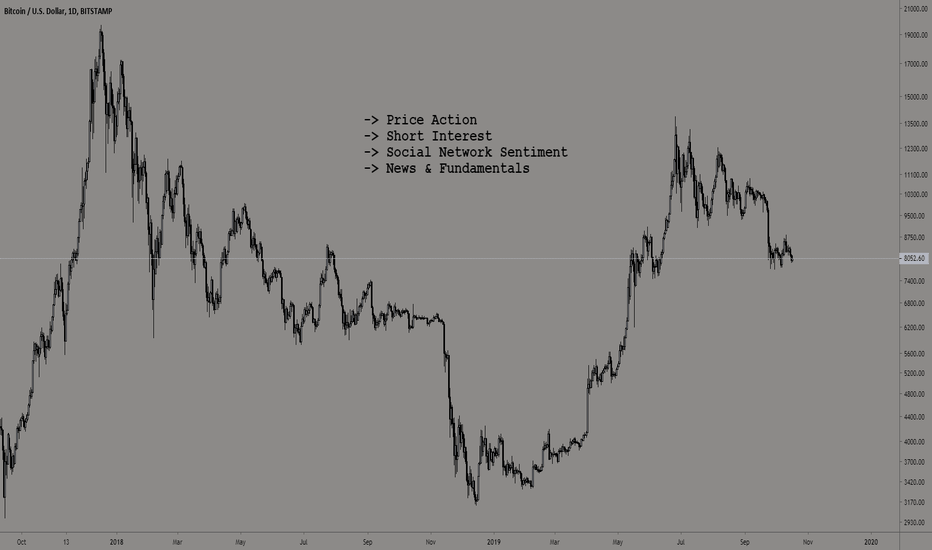 Bitcoin market assessment