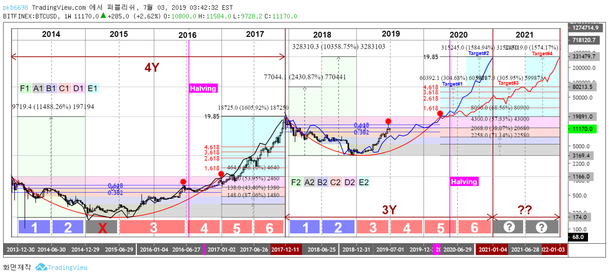 BITFINEX:BTCUSD Idea Chart Image by pkb6698