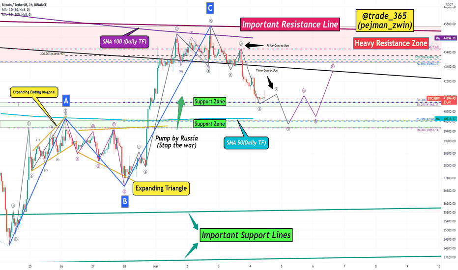 Bitcoin Analyze (Short Term/Timeframe 1hour)!!!