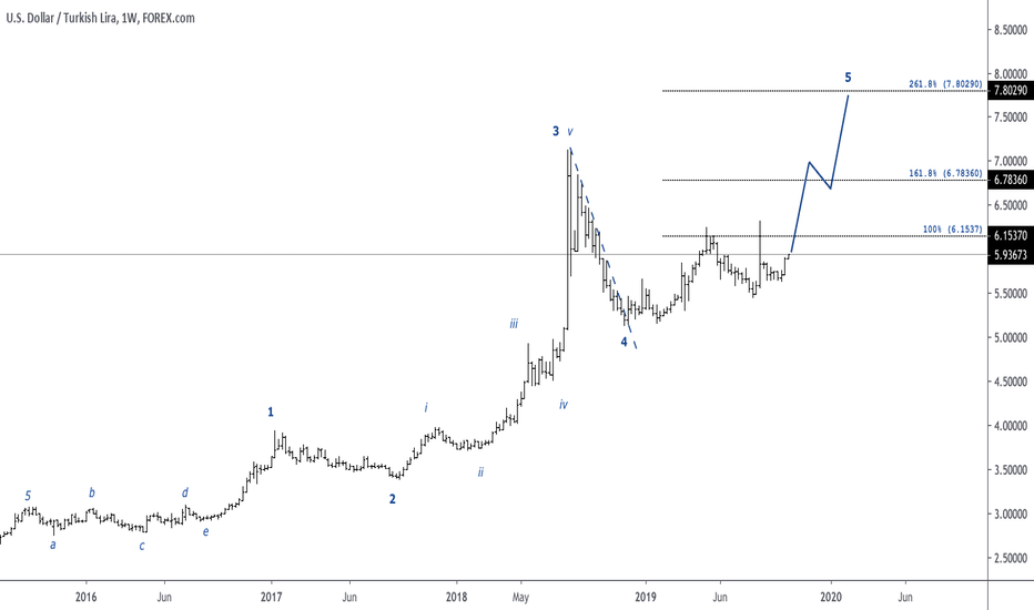 Local Banks Powder Dry ... Lira Flash Crash Imminent!!!