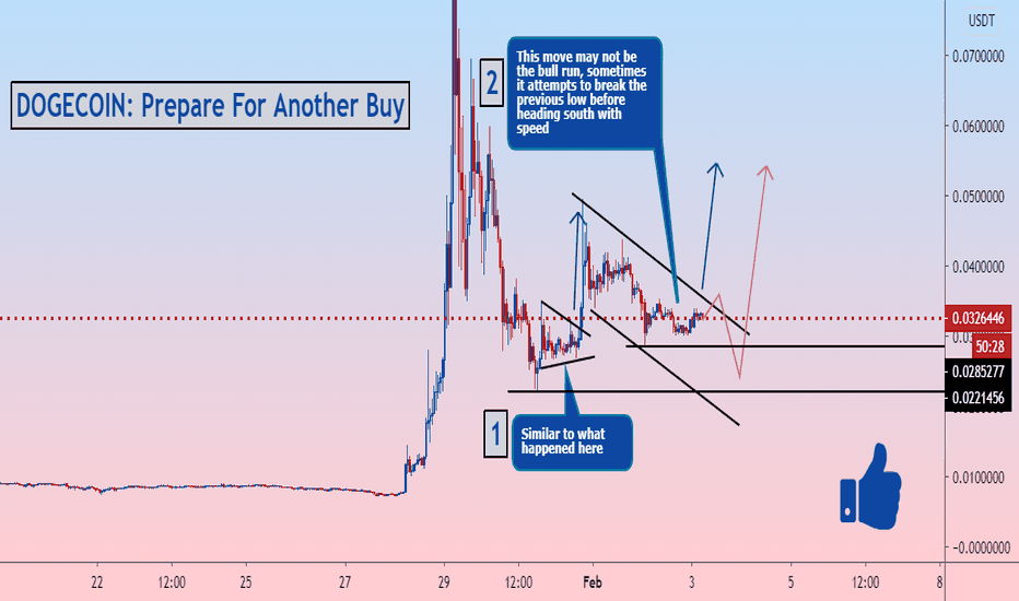DOGECOIN: Accurate forecast