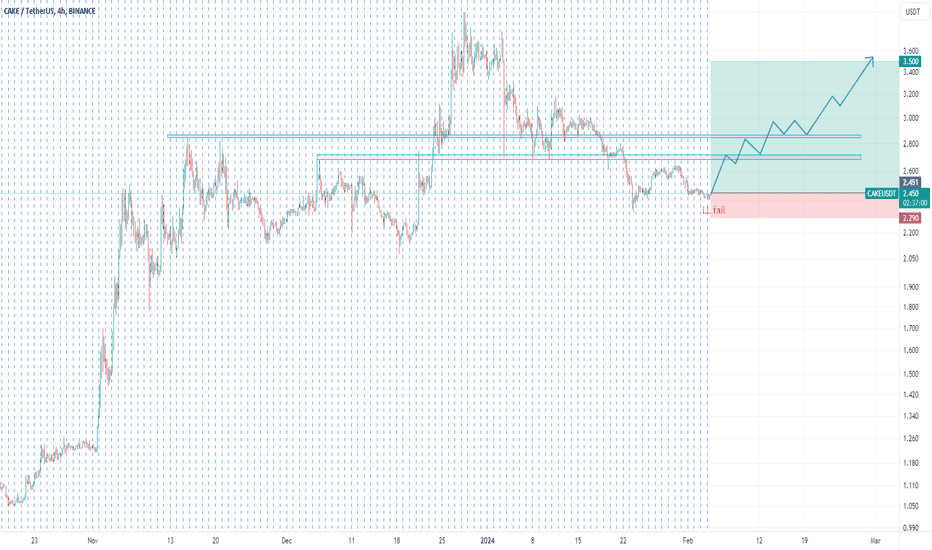 Highly probable bullish three weeks ahead for CAKE/USDT