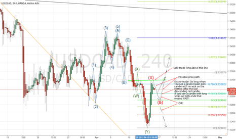 USDCAD Projection1