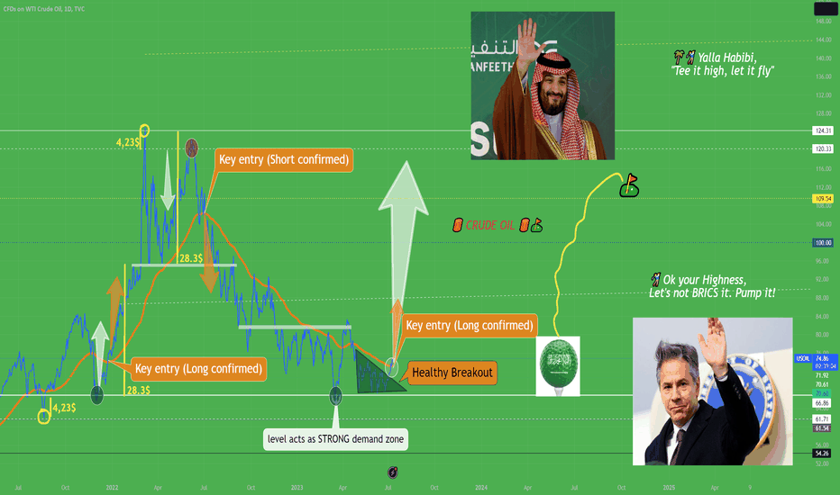 Oil Long🏌🏻 In the Blinken of an eye 🛢️⛳Let's not BRICS it