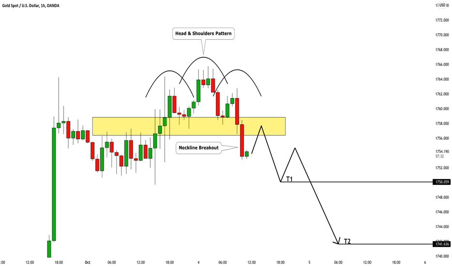 GOLD (XAUUSD): Time to Fall?! 🥇