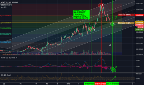 VEN! - What's next after our 110%+ trade (+ attention points!)