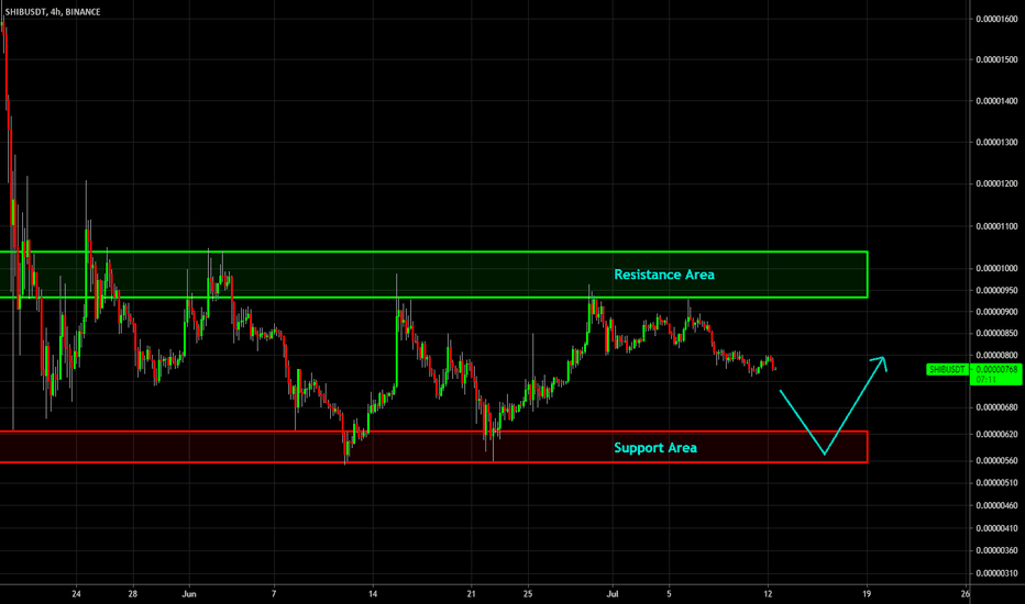 🔥 SHIBA Horizontal Channel: Great Opportunity