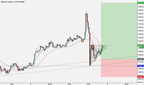BTC UPDATE