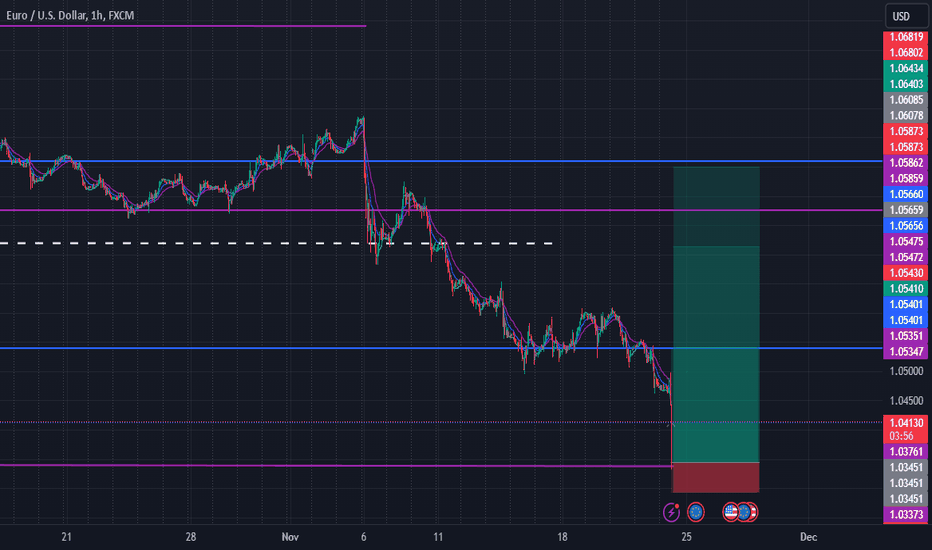 EURUSD BULL