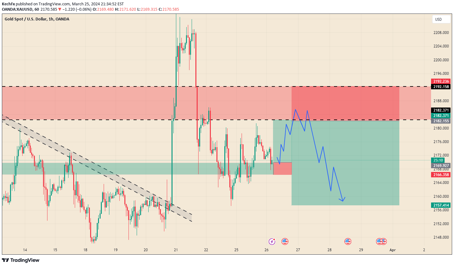 OANDA:XAUUSD Idea Chart Image by KechFx