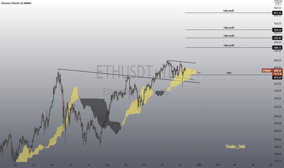 ETH flying high