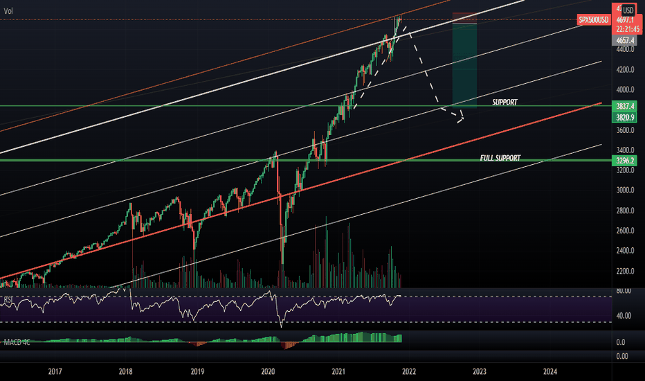 SPX Big Short