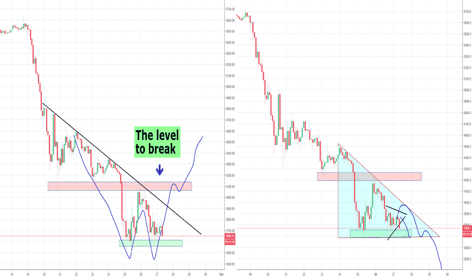 Is Bitcoin Done Already or Setting up for The Next Wave Down
