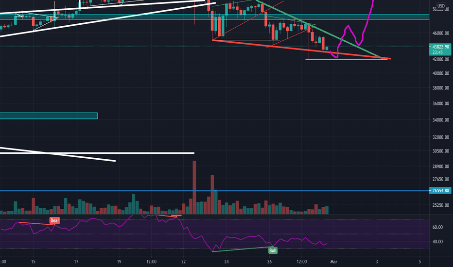 A touch at $42k then to a new ATH and beyond