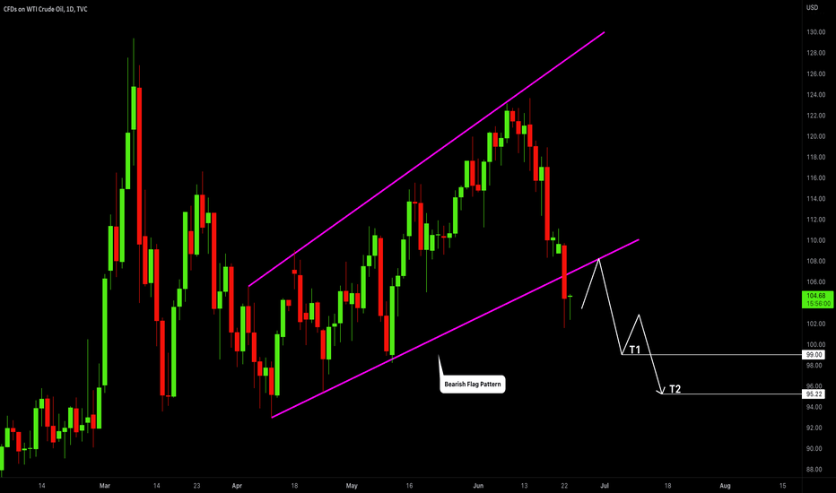 CRUDE OIL (WTI) Important Breakout & Bearish Continuation 🛢