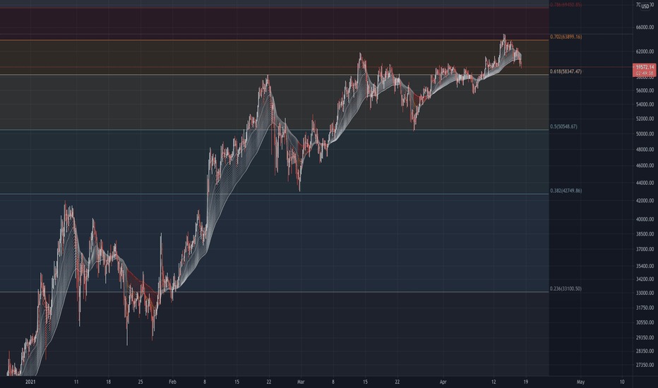 BTC: 83.6k as possible peak?